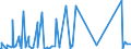 CN 88023000 /Exports /Unit = Prices (Euro/suppl. units) /Partner: Luxembourg /Reporter: Eur27_2020 /88023000:Aeroplanes and Other Powered Aircraft of an Unladen Weight > 2.000 kg but <= 15.000 kg (Excl. Helicopters and Dirigibles)