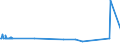 CN 88023000 /Exports /Unit = Prices (Euro/suppl. units) /Partner: Estonia /Reporter: Eur27_2020 /88023000:Aeroplanes and Other Powered Aircraft of an Unladen Weight > 2.000 kg but <= 15.000 kg (Excl. Helicopters and Dirigibles)