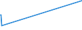 KN 88023000 /Exporte /Einheit = Preise (Euro/Bes. Maßeinheiten) /Partnerland: Sudan /Meldeland: Europäische Union /88023000:Starrflügelflugzeuge und Andere Luftfahrzeuge, mit Maschinellem Antrieb, mit Einem Leergewicht von > 2.000 kg bis 15.000 kg (Ausg. Hubschrauber Sowie Luftschiffe)