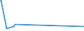 CN 88023000 /Exports /Unit = Prices (Euro/suppl. units) /Partner: Mauritius /Reporter: Eur27_2020 /88023000:Aeroplanes and Other Powered Aircraft of an Unladen Weight > 2.000 kg but <= 15.000 kg (Excl. Helicopters and Dirigibles)