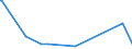 KN 88024000 /Exporte /Einheit = Preise (Euro/Bes. Maßeinheiten) /Partnerland: Kirgistan /Meldeland: Europäische Union /88024000:Starrflügelflugzeuge und Andere Luftfahrzeuge, mit Maschinellem Antrieb, mit Einem Leergewicht von > 15.000 kg (Ausg. Hubschrauber Sowie Luftschiffe)