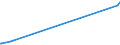 KN 88024000 /Exporte /Einheit = Preise (Euro/Bes. Maßeinheiten) /Partnerland: Ruanda /Meldeland: Europäische Union /88024000:Starrflügelflugzeuge und Andere Luftfahrzeuge, mit Maschinellem Antrieb, mit Einem Leergewicht von > 15.000 kg (Ausg. Hubschrauber Sowie Luftschiffe)