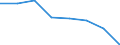 CN 88025000 /Exports /Unit = Quantities in tons /Partner: France /Reporter: Eur27 /88025000:Spacecraft -incl. Satellites- and Spacecraft Launch Vehicles