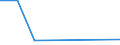 CN 88025000 /Exports /Unit = Values in 1000 Euro /Partner: Norway /Reporter: Eur27 /88025000:Spacecraft -incl. Satellites- and Spacecraft Launch Vehicles