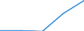 KN 8802 /Exporte /Einheit = Preise (Euro/Tonne) /Partnerland: Ver.koenigreich(Ohne Nordirland) /Meldeland: Eur27_2020 /8802:Luftfahrzeuge mit Maschinellem Antrieb `z.b. Hubschrauber und StarrflÃ¼gelflugzeuge`; Raumfahrzeuge `einschl. Satelliten` und TrÃ¤gerraketen FÃ¼r Raumfahrzeuge Sowie Suborbitalfahrzeuge