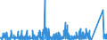 CN 8802 /Exports /Unit = Prices (Euro/ton) /Partner: Norway /Reporter: Eur27_2020 /8802:Powered Aircraft `e.g. Helicopters and Aeroplanes`; Spacecraft, Incl. Satellites, and Suborbital and Spacecraft Launch Vehicles