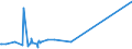 CN 8802 /Exports /Unit = Prices (Euro/ton) /Partner: San Marino /Reporter: Eur27_2020 /8802:Powered Aircraft `e.g. Helicopters and Aeroplanes`; Spacecraft, Incl. Satellites, and Suborbital and Spacecraft Launch Vehicles