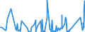 CN 8802 /Exports /Unit = Prices (Euro/ton) /Partner: Georgia /Reporter: Eur27_2020 /8802:Powered Aircraft `e.g. Helicopters and Aeroplanes`; Spacecraft, Incl. Satellites, and Suborbital and Spacecraft Launch Vehicles