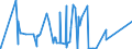 CN 8802 /Exports /Unit = Prices (Euro/ton) /Partner: Azerbaijan /Reporter: Eur27_2020 /8802:Powered Aircraft `e.g. Helicopters and Aeroplanes`; Spacecraft, Incl. Satellites, and Suborbital and Spacecraft Launch Vehicles