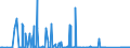 CN 8802 /Exports /Unit = Prices (Euro/ton) /Partner: Kasakhstan /Reporter: Eur27_2020 /8802:Powered Aircraft `e.g. Helicopters and Aeroplanes`; Spacecraft, Incl. Satellites, and Suborbital and Spacecraft Launch Vehicles