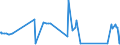 CN 8802 /Exports /Unit = Prices (Euro/ton) /Partner: Uzbekistan /Reporter: Eur27_2020 /8802:Powered Aircraft `e.g. Helicopters and Aeroplanes`; Spacecraft, Incl. Satellites, and Suborbital and Spacecraft Launch Vehicles