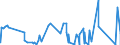 CN 8802 /Exports /Unit = Prices (Euro/ton) /Partner: For.jrep.mac /Reporter: Eur27_2020 /8802:Powered Aircraft `e.g. Helicopters and Aeroplanes`; Spacecraft, Incl. Satellites, and Suborbital and Spacecraft Launch Vehicles