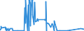 CN 8802 /Exports /Unit = Prices (Euro/ton) /Partner: Libya /Reporter: Eur27_2020 /8802:Powered Aircraft `e.g. Helicopters and Aeroplanes`; Spacecraft, Incl. Satellites, and Suborbital and Spacecraft Launch Vehicles