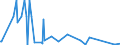 CN 8802 /Exports /Unit = Prices (Euro/ton) /Partner: Sudan /Reporter: European Union /8802:Powered Aircraft `e.g. Helicopters and Aeroplanes`; Spacecraft, Incl. Satellites, and Suborbital and Spacecraft Launch Vehicles