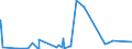 CN 8802 /Exports /Unit = Prices (Euro/ton) /Partner: Mauritania /Reporter: Eur27_2020 /8802:Powered Aircraft `e.g. Helicopters and Aeroplanes`; Spacecraft, Incl. Satellites, and Suborbital and Spacecraft Launch Vehicles