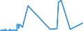 CN 8802 /Exports /Unit = Prices (Euro/ton) /Partner: Chad /Reporter: Eur27_2020 /8802:Powered Aircraft `e.g. Helicopters and Aeroplanes`; Spacecraft, Incl. Satellites, and Suborbital and Spacecraft Launch Vehicles