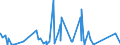 CN 8802 /Exports /Unit = Prices (Euro/ton) /Partner: Ghana /Reporter: Eur27_2020 /8802:Powered Aircraft `e.g. Helicopters and Aeroplanes`; Spacecraft, Incl. Satellites, and Suborbital and Spacecraft Launch Vehicles