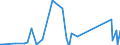 CN 8802 /Exports /Unit = Prices (Euro/ton) /Partner: Benin /Reporter: Eur27_2020 /8802:Powered Aircraft `e.g. Helicopters and Aeroplanes`; Spacecraft, Incl. Satellites, and Suborbital and Spacecraft Launch Vehicles