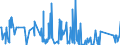 CN 8802 /Exports /Unit = Prices (Euro/ton) /Partner: Nigeria /Reporter: Eur27_2020 /8802:Powered Aircraft `e.g. Helicopters and Aeroplanes`; Spacecraft, Incl. Satellites, and Suborbital and Spacecraft Launch Vehicles