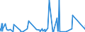 CN 8802 /Exports /Unit = Prices (Euro/ton) /Partner: Cameroon /Reporter: Eur27_2020 /8802:Powered Aircraft `e.g. Helicopters and Aeroplanes`; Spacecraft, Incl. Satellites, and Suborbital and Spacecraft Launch Vehicles