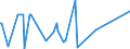 CN 8802 /Exports /Unit = Prices (Euro/ton) /Partner: Equat.guinea /Reporter: Eur27_2020 /8802:Powered Aircraft `e.g. Helicopters and Aeroplanes`; Spacecraft, Incl. Satellites, and Suborbital and Spacecraft Launch Vehicles