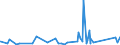 CN 8802 /Exports /Unit = Prices (Euro/ton) /Partner: Congo (Dem. Rep.) /Reporter: Eur27_2020 /8802:Powered Aircraft `e.g. Helicopters and Aeroplanes`; Spacecraft, Incl. Satellites, and Suborbital and Spacecraft Launch Vehicles