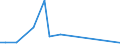 KN 8802 /Exporte /Einheit = Preise (Euro/Tonne) /Partnerland: Burundi /Meldeland: Eur15 /8802:Luftfahrzeuge mit Maschinellem Antrieb `z.b. Hubschrauber und StarrflÃ¼gelflugzeuge`; Raumfahrzeuge `einschl. Satelliten` und TrÃ¤gerraketen FÃ¼r Raumfahrzeuge Sowie Suborbitalfahrzeuge