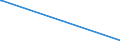 CN 8802 /Exports /Unit = Prices (Euro/ton) /Partner: Burundi /Reporter: Eur15 /8802:Powered Aircraft `e.g. Helicopters and Aeroplanes`; Spacecraft, Incl. Satellites, and Suborbital and Spacecraft Launch Vehicles