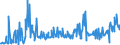 CN 88032000 /Exports /Unit = Prices (Euro/ton) /Partner: Netherlands /Reporter: Eur27_2020 /88032000:Under-carriages and Parts Thereof, for Aircraft, N.e.s.