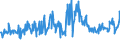 CN 88032000 /Exports /Unit = Prices (Euro/ton) /Partner: Switzerland /Reporter: Eur27_2020 /88032000:Under-carriages and Parts Thereof, for Aircraft, N.e.s.