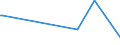 CN 88033000 /Exports /Unit = Prices (Euro/ton) /Partner: Guinea Biss. /Reporter: Eur28 /88033000:Parts of Aeroplanes or Helicopters, N.e.s. (Excl. Those for Gliders)