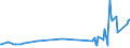 KN 88039010 /Exporte /Einheit = Preise (Euro/Tonne) /Partnerland: Finnland /Meldeland: Europäische Union /88039010:Teile von Flugdrachen, A.n.g.