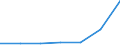 KN 88039010 /Exporte /Einheit = Preise (Euro/Tonne) /Partnerland: Schweiz /Meldeland: Eur27 /88039010:Teile von Flugdrachen, A.n.g.