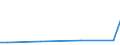 KN 88039010 /Exporte /Einheit = Preise (Euro/Tonne) /Partnerland: Estland /Meldeland: Eur27_2020 /88039010:Teile von Flugdrachen, A.n.g.