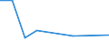 KN 88039010 /Exporte /Einheit = Preise (Euro/Tonne) /Partnerland: Kuwait /Meldeland: Europäische Union /88039010:Teile von Flugdrachen, A.n.g.