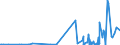 CN 88039030 /Exports /Unit = Prices (Euro/ton) /Partner: Norway /Reporter: Eur27_2020 /88039030:Parts of Suborbital and Spacecraft Launch Vehicles, N.e.s.