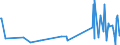 CN 88039030 /Exports /Unit = Prices (Euro/ton) /Partner: Sweden /Reporter: Eur27_2020 /88039030:Parts of Suborbital and Spacecraft Launch Vehicles, N.e.s.