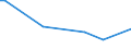 CN 88039030 /Exports /Unit = Prices (Euro/ton) /Partner: Finland /Reporter: Eur27_2020 /88039030:Parts of Suborbital and Spacecraft Launch Vehicles, N.e.s.