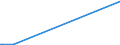 CN 88039030 /Exports /Unit = Prices (Euro/ton) /Partner: Turkey /Reporter: European Union /88039030:Parts of Suborbital and Spacecraft Launch Vehicles, N.e.s.