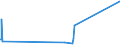 CN 88039030 /Exports /Unit = Prices (Euro/ton) /Partner: Kasakhstan /Reporter: Eur27_2020 /88039030:Parts of Suborbital and Spacecraft Launch Vehicles, N.e.s.