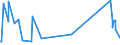 CN 88039030 /Exports /Unit = Prices (Euro/ton) /Partner: Morocco /Reporter: Eur15 /88039030:Parts of Suborbital and Spacecraft Launch Vehicles, N.e.s.