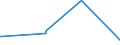 CN 88039030 /Exports /Unit = Prices (Euro/ton) /Partner: Guyana /Reporter: Eur27_2020 /88039030:Parts of Suborbital and Spacecraft Launch Vehicles, N.e.s.