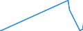 CN 88039030 /Exports /Unit = Prices (Euro/ton) /Partner: Not Determined Extra /Reporter: Eur27_2020 /88039030:Parts of Suborbital and Spacecraft Launch Vehicles, N.e.s.