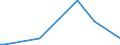 CN 88039030 /Exports /Unit = Quantities in tons /Partner: Finland /Reporter: Eur27_2020 /88039030:Parts of Suborbital and Spacecraft Launch Vehicles, N.e.s.