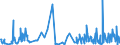 CN 88039090 /Exports /Unit = Prices (Euro/ton) /Partner: Finland /Reporter: Eur27_2020 /88039090:Parts of Aircraft, N.e.s. (Excl. of Spacecraft, Incl. Satellites, and Suborbital and Spacecraft Launch Vehicles)