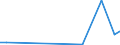 CN 88039090 /Exports /Unit = Prices (Euro/ton) /Partner: Sierra Leone /Reporter: Eur27 /88039090:Parts of Aircraft, N.e.s. (Excl. of Spacecraft, Incl. Satellites, and Suborbital and Spacecraft Launch Vehicles)