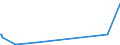 CN 88039090 /Exports /Unit = Prices (Euro/ton) /Partner: Liberia /Reporter: European Union /88039090:Parts of Aircraft, N.e.s. (Excl. of Spacecraft, Incl. Satellites, and Suborbital and Spacecraft Launch Vehicles)