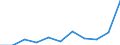 KN 88039099 /Exporte /Einheit = Preise (Euro/Tonne) /Partnerland: Schweden /Meldeland: Eur27 /88039099:Teile von Luftfahrzeugen und Raumfahrzeugen, A.n.g. (Ausg. Fuer Zivile Luftfahrzeuge der Unterpos. 8803.90-91)