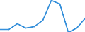 KN 88039099 /Exporte /Einheit = Preise (Euro/Tonne) /Partnerland: Finnland /Meldeland: Eur27 /88039099:Teile von Luftfahrzeugen und Raumfahrzeugen, A.n.g. (Ausg. Fuer Zivile Luftfahrzeuge der Unterpos. 8803.90-91)