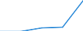 KN 88039099 /Exporte /Einheit = Preise (Euro/Tonne) /Partnerland: Polen /Meldeland: Eur27 /88039099:Teile von Luftfahrzeugen und Raumfahrzeugen, A.n.g. (Ausg. Fuer Zivile Luftfahrzeuge der Unterpos. 8803.90-91)